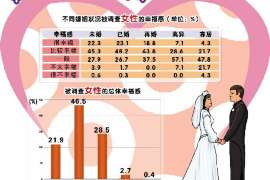 三河通话清单寻人找人公司